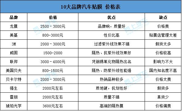 3m膜各型号价目表 车膜图片